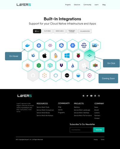 Integration - Desktop