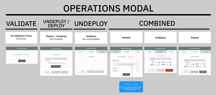 operations-modal