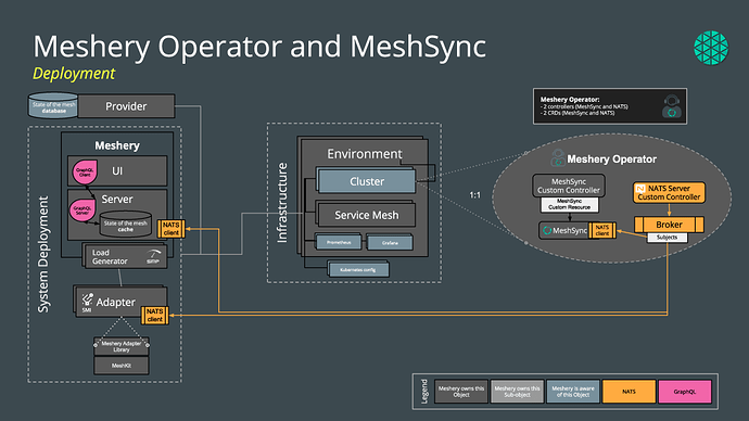 meshery-operator-and-meshsync